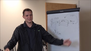 Are you using browse abandonment emails?