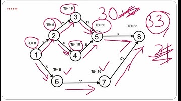 Industrial Management & Safety | Module 3 | Part 2 | Project Management Technique | PERT | Poly S5