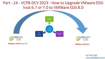 VCP8-DCV 2023 | Part-24 | How to Upgrade VMware ESXi host 6.7 or 7.0 to VMWare ESXi 8.0