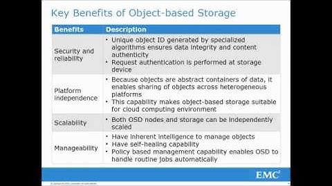 Introduction to Object based and Unified Storage