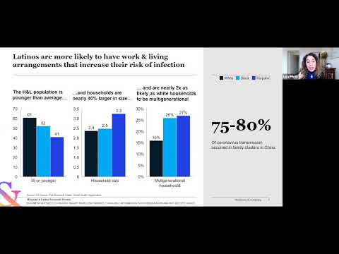 2021 Demographics Trends & Implications