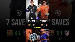 Undoubtedly. Juan Musso emerged as the standout performer in the clash between Atlético and Barça!😯