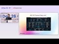 AI Dev 26 x SF | Idan Raman: The Identity Crisis of Browser Agents