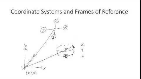 Coordinate systems and the right hand rule
