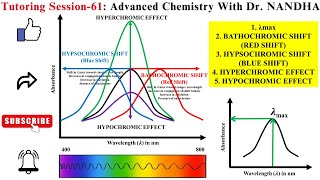 λmax | BATHOCHROMIC SHIFT | HYPSOCHROMIC SHIFT | HYPERCHROMIC EFFECT | HYPOCHROMIC EFFECT