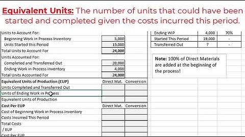Process Costing - The Weighted Average Method