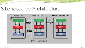 SAP SYSTEM LANDSCAPES