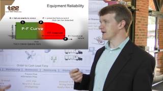 Equipment Reliability (1 of 2)