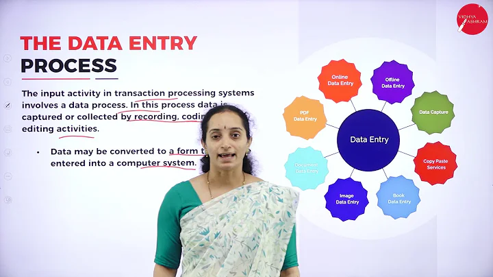 DAY 06 | MANAGEMENT INFORMATION SYSTEM | III SEM | B.B.A | TRANSACTION PROCESSING SYSTEM | L1
