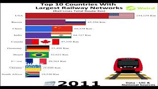 Exploring the Extensive Rails: Top 10 Countries with the Largest Rail Networks #subscribenow #diy