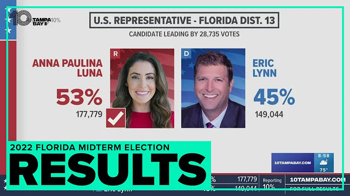 Republican Luna defeats Lynn, will serve Florida's...