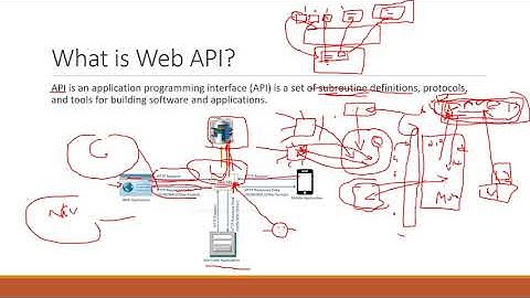 Part 2 MuleSoft in Amharic Language   API Overview