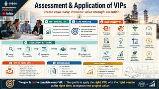 Assessment & Application of Value Improving Practices (VIPs) in Engineering Projects