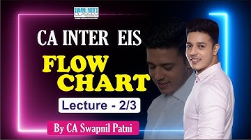 CA Inter EIS flowchart lecture 2/3 by CA Swapnil patni