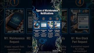 What are types of SAP PM Notifications