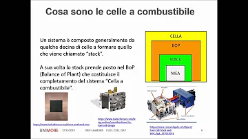 Quanto costa una cella a combustibile?