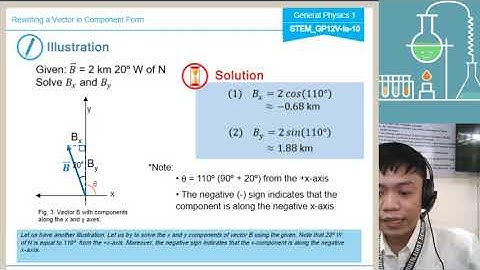 Rewriting vectors in component form (General Physics 1)