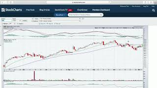 MWL: DP Trend & Condition Workshop - Sector Rotation (11.06.18) screenshot 2