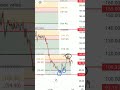 Today Nifty 50 Derivatives Post-Markets Analysis 24400pe&ceChart Analysis for Learning.