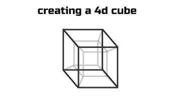 Creating a 4d cube with blender
