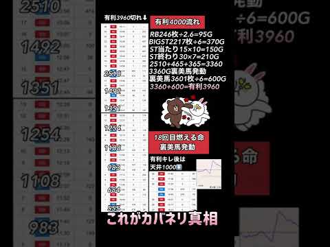 【カバネリ裏美馬例】有利4000綺麗に使い切った履歴