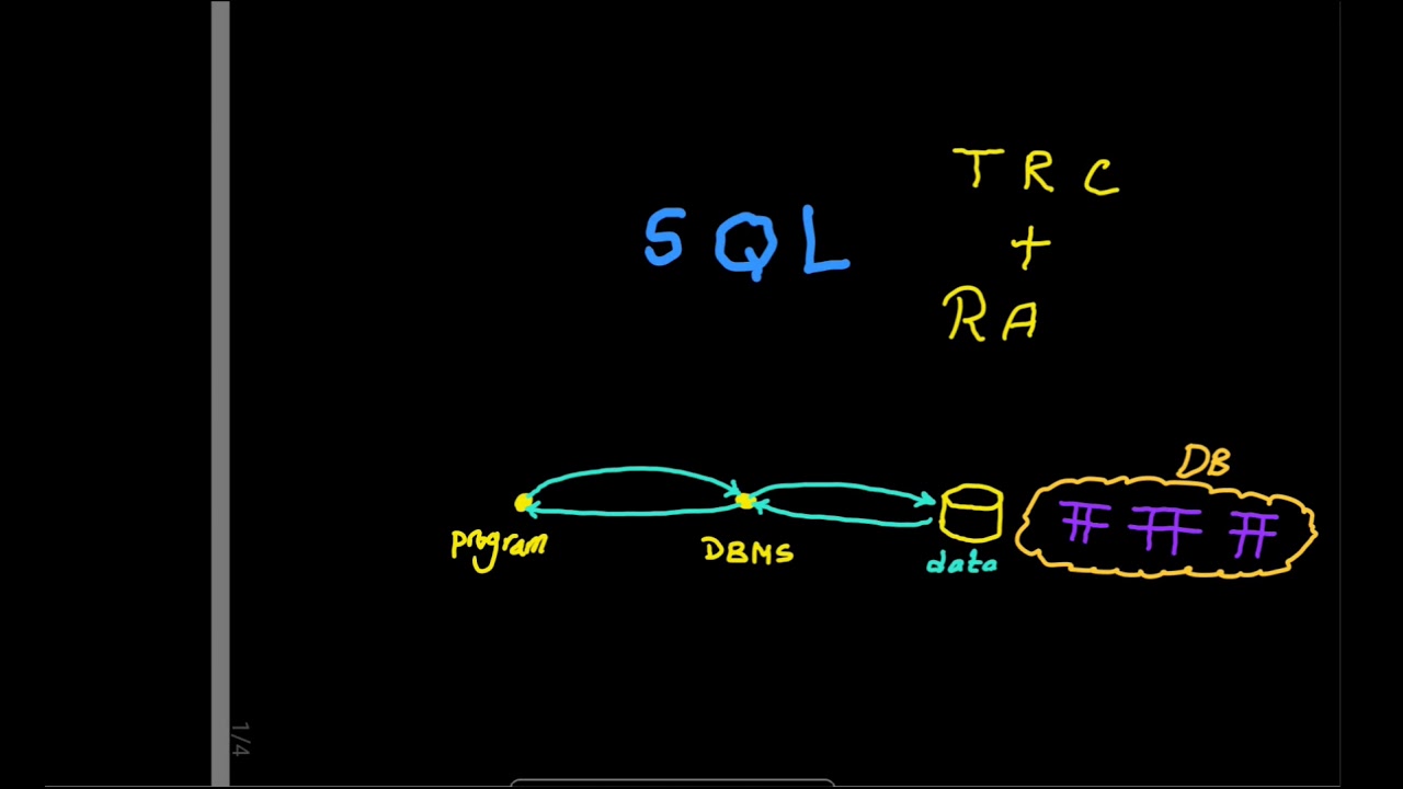 SQL introduction {قواعد بيانات بالعربى}