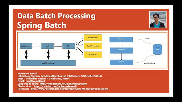 Part 3  Batch Processing avec Spring Batch