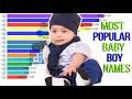  top most popular and cute baby boy names