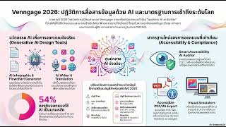 เจาะลึก Venngage Ai Application Infographic