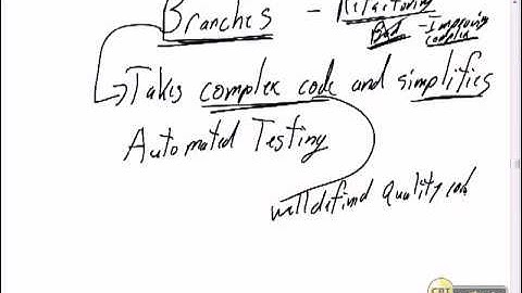 22  Scrum   Java Development   Agile Development Techniques   2