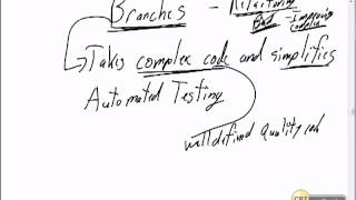22  Scrum   Java Development   Agile Development Techniques   2