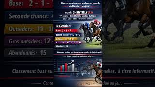 Pronostic Quinté+ Chantilly (R1)  -28 Avril- Synthèse stratégique du jour