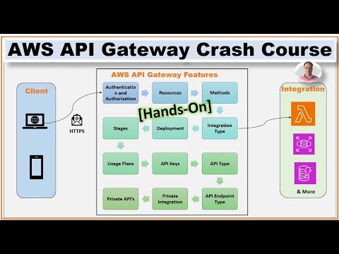 AWS API Gateway Overview and Hands-On | Integration with Lambda | Lambda Authorizer