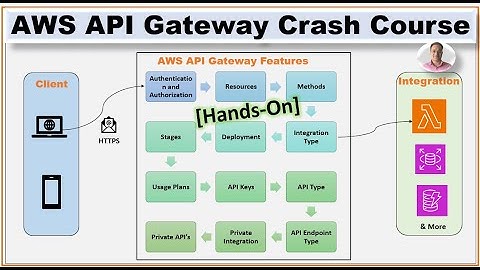 AWS API Gateway (Crash Course) - Learn AWS API Gateway in 30 mins (With Hands-On Demo)