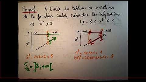 2nde Exercice Fonction cube et  inéquation - Exercice