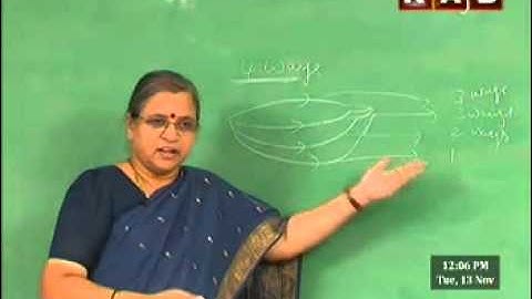 Maths-2a Class By Nagasri On Permutations & Combinations