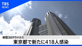 東京都、新たに４１８人感染 重症者は６７人変わらず