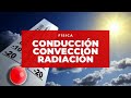 Propagación del calor: Conducción, Convección y Radiación / Física