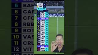 CLASSIFICAÇÃO ATUALIZADA DO BRASILEIRÃO #shortvideo #brasileirão #saopaulo #mirassol #CLASSIFICAÇÃO