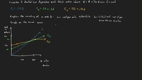 AP Prep 1.5 Model with Linear Functions