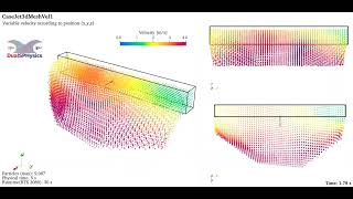DualSPHysics example: CaseJet3dMeshVel1