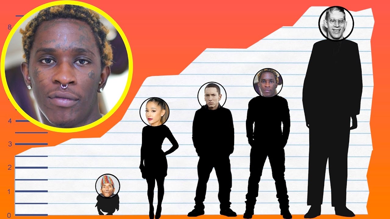 How Tall Is Young Thug? Height Comparison! YouTube