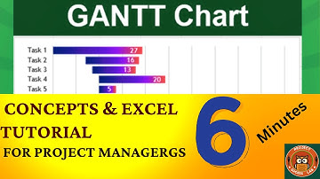 Gantt Chart in Six Minutes
