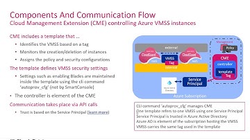 Secure Hybrid Data Center Solution Brief – Understanding Azure VMSS based Security Gateways