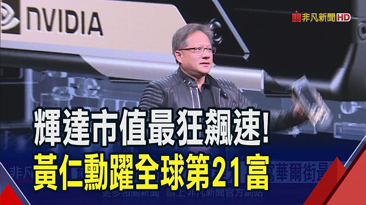 輝達市值1天暴增2770億美元 創華爾街新紀錄! 黃仁勳身價也搭上火箭 富比世排名一舉前進107名直逼全球前20大｜非凡財經新聞｜20240223 - 天天要聞