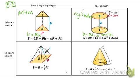 12.4 Volume of prisms and cylinders