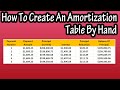 Amortization Schedule Quiz
