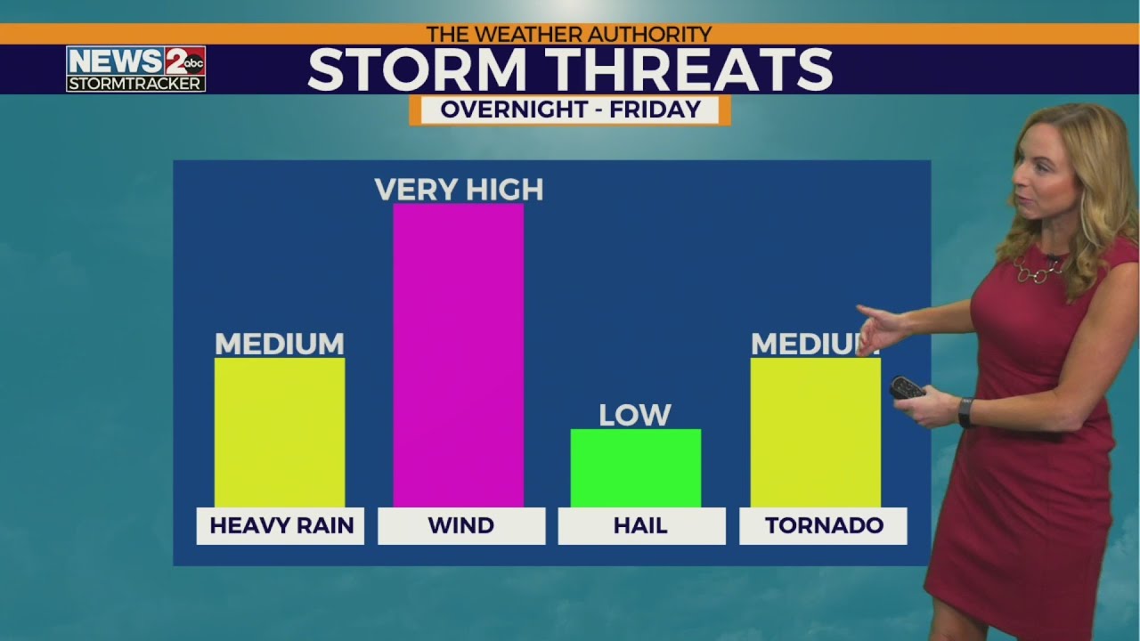 Danielle Breezy March 2, 2023 Severe Storm & Wind Forecast - YouTube