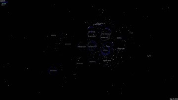 Code swarm for Arch Linux Community SVN repository