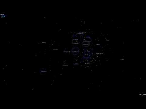 Code swarm for Arch Linux Community SVN repository
